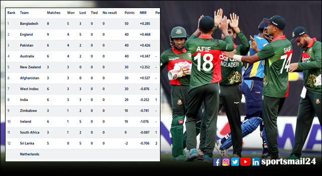 যেভাবে সুপার লিগের শীর্ষে বাংলাদেশ