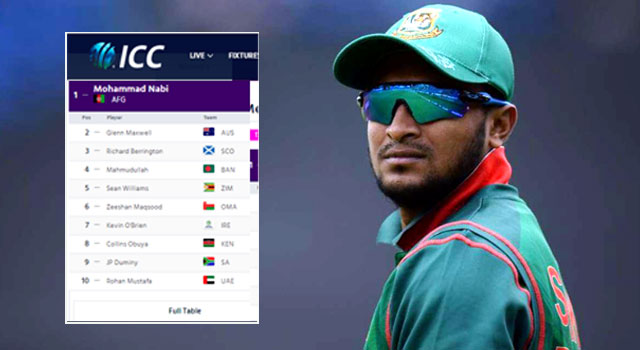 টি-২০ র‌্যাংকিং থেকে সাকিবের নাম উধাও!