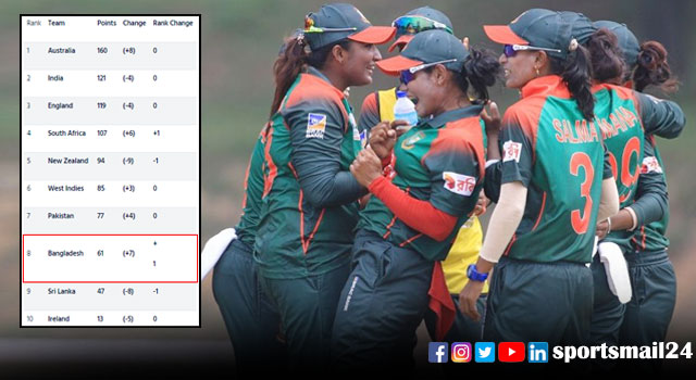শ্রীলঙ্কাকে পেছনে ফেলে ৮ম স্থানে সালমা-সুলতানারা